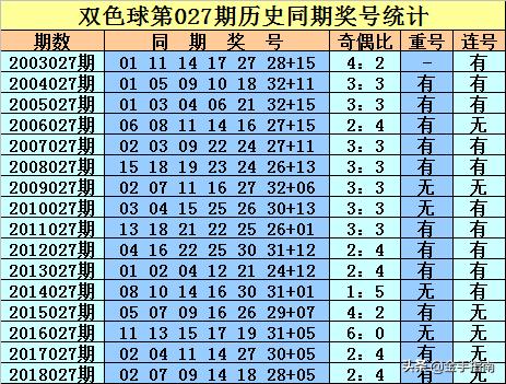 2019年双色球第4期，揭晓幸运的数字与梦想,双色球19027期开奖结果