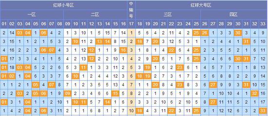 预测双色球19期，理性分析，谨慎投注,双色球19期预测