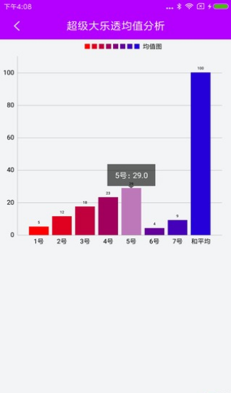 2013年南方双彩网，透视三维跨度走势的奥秘,2013年3d跨度走势图南方双彩网