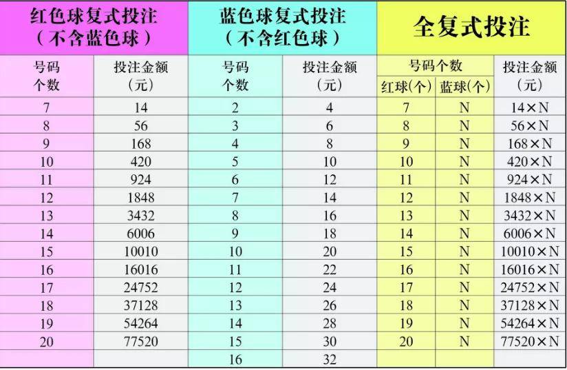 江苏福彩七乐彩票玩法解析，揭秘中奖规则与投注技巧,江苏福彩七乐彩规则