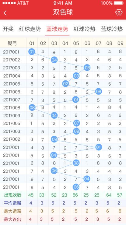 彩票七乐彩走势图360，揭秘数字背后的奥秘与策略,彩票七乐彩走势图360