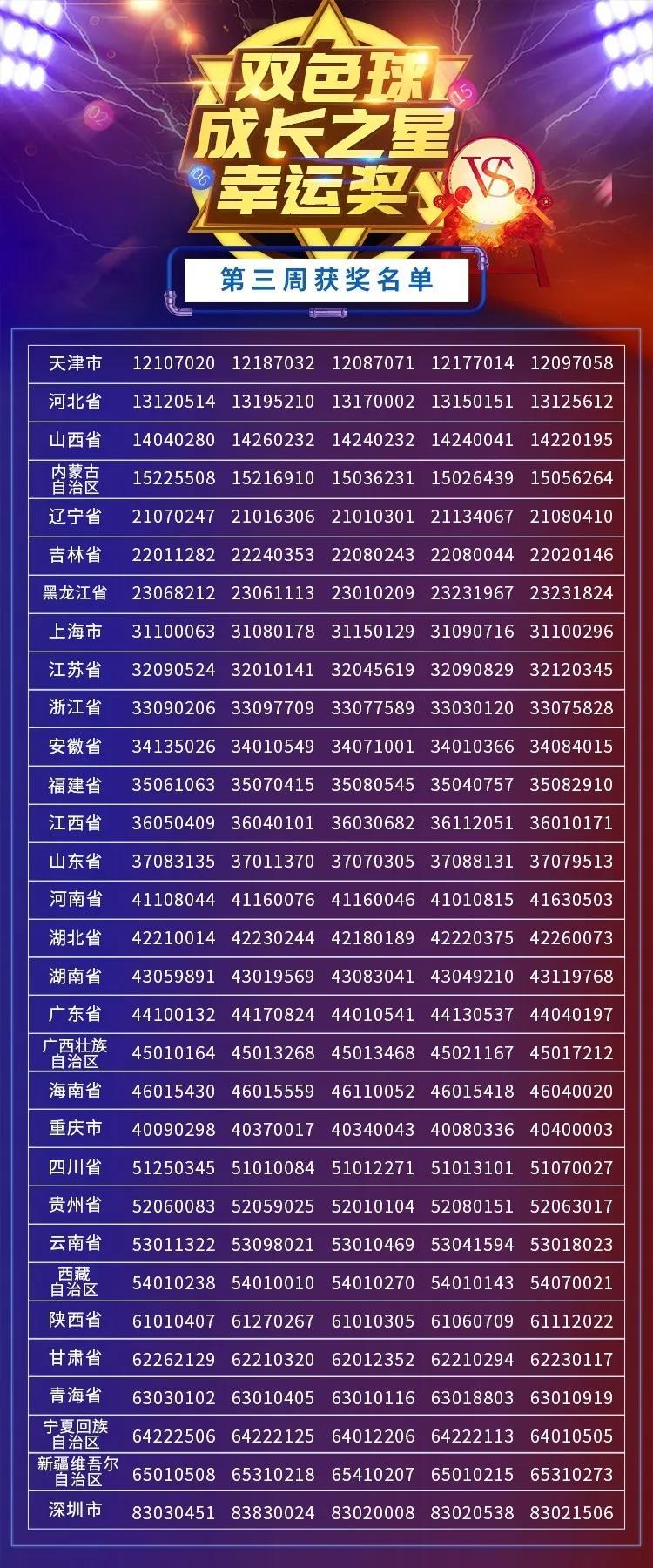 揭秘双色球中奖名单公布背后的故事与意义,双色球中奖名单公布