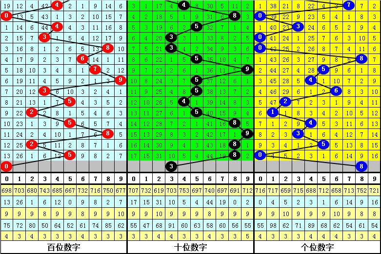 3D和值基本走势图，揭秘彩票游戏中的数字奥秘,3d和值基本走势图了3d走势图