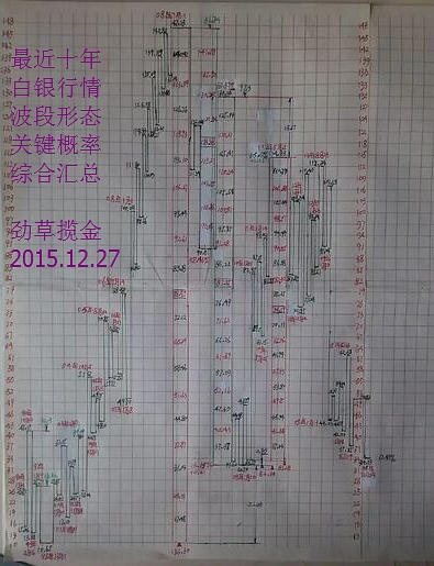 3D走势图老版综合版的深度解析与新浪预测分析,3d走势图老版综合版新浪预测分析
