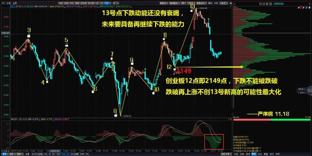 今日3D试机号结果查询全解析，洞悉彩市新动向,3d试机号结果查询今天
