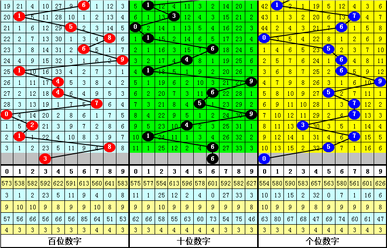 体育彩票排列三走势图360，数字背后的智慧与乐趣,体育彩票排列三走势图360