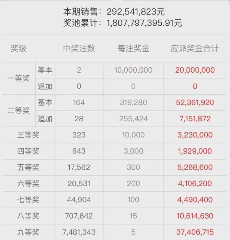 福建体育彩票大乐透，梦想与幸运的交汇点,福建体育彩票大乐透结果