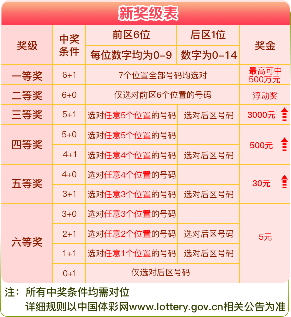 体育彩开奖号码结果今天，理性参与，享受乐趣,体育彩开奖号码结果今天
