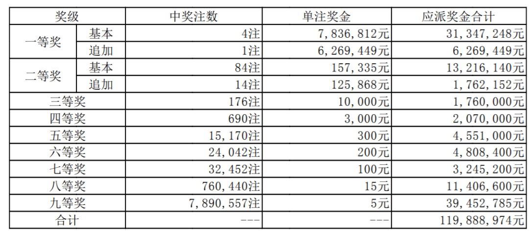 排列3开奖结果出炉，数字背后的幸运与期待,排列3开奖结果出炉