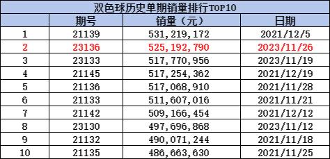 探索双色球新浪彩票的AC值奥秘，理性投注与概率分析,双色球新浪彩票ac值