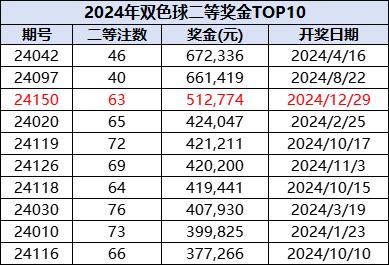 探索爱彩网3D连线走势图，数字背后的奥秘与理性投注的智慧,爱彩网3d连线走势图