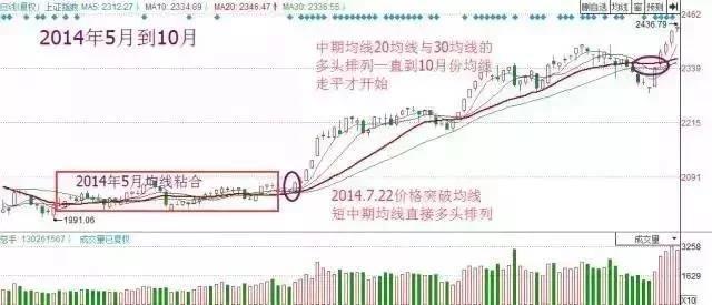 排列3走势图图表，解码数字游戏的奥秘,排列3走势图图表