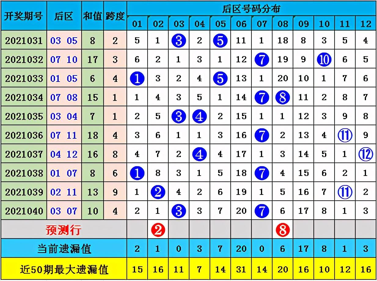 探索大乐透和值走势图，解锁基本趋势的秘密,大乐透和值走势图基本走势