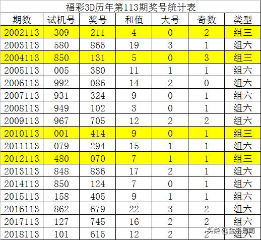 探索3D开机号码的奥秘，近102期数据分析,3d开机号码近100期