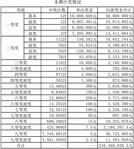 奈落 第71页