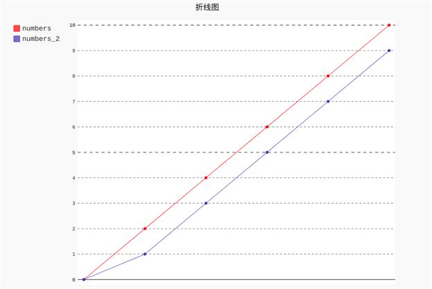 2 幸运揭秘
