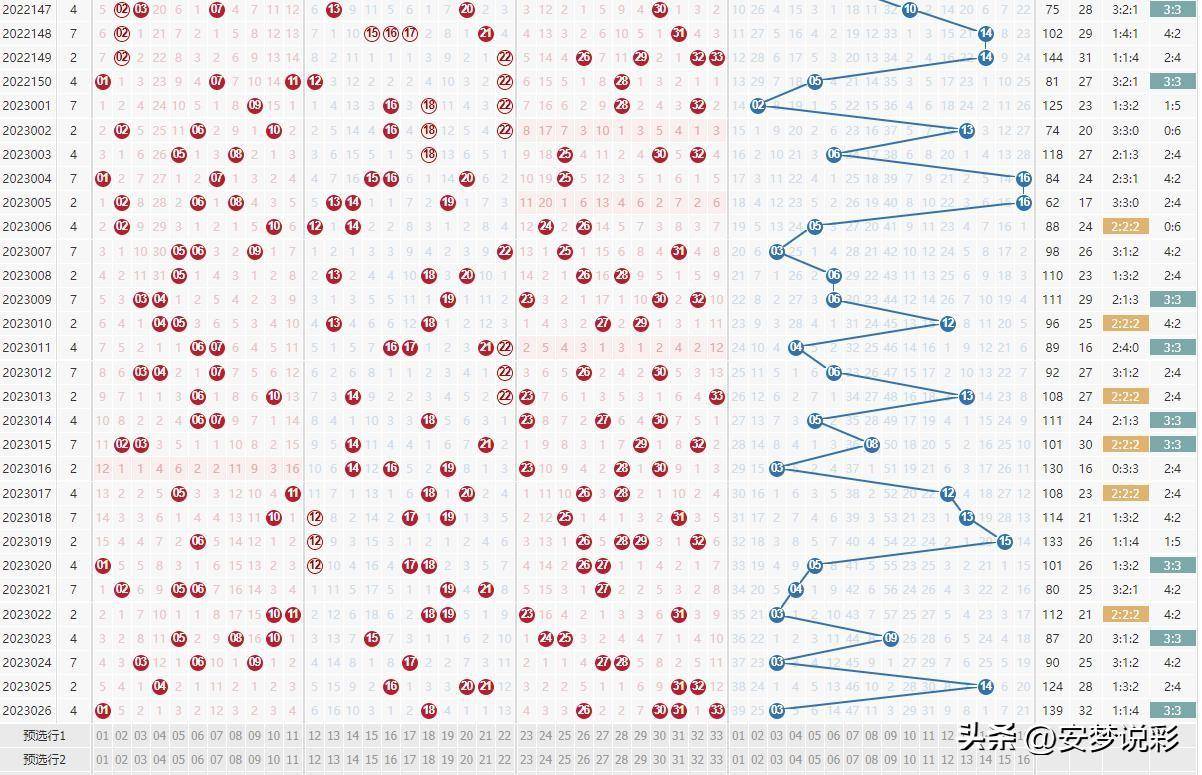 筱杉双色球预测分析，科学还是玄学？,筱杉双色球预测分析