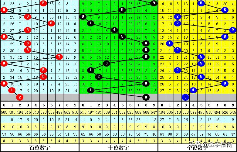 排列三遗漏数据统计，解锁数字彩票的秘密武器,排列三遗漏数据统计一定牛