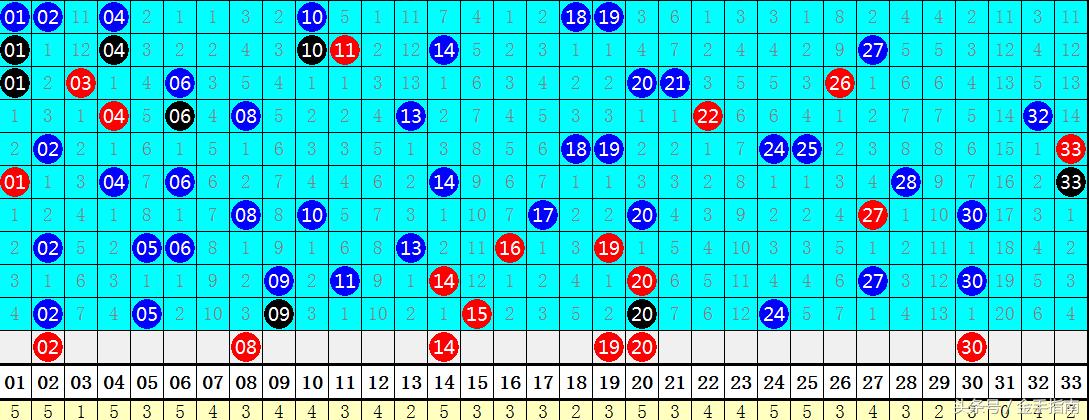 12月奇迹，揭秘第双色球开奖号码的奥秘与彩民心声——以36、08为例,121期双色球开奖号码