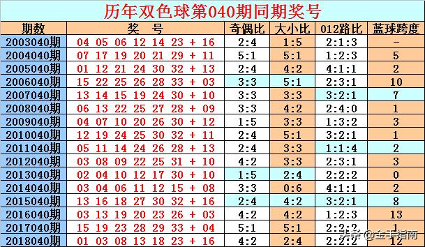 4月16日双色球开奖结果揭晓，幸运数字的魅力与期待,4月16日双色球开奖结果查询