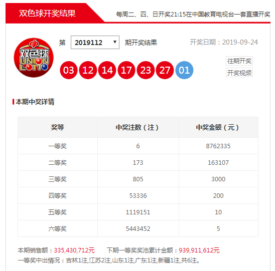 2019年广东双色球开奖结果，幸运的火花与梦想的实现,2021广东双色球开奖结果