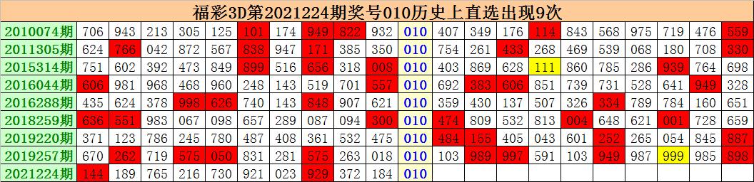 试机号103期，探索数字背后的奥秘,试机号100期