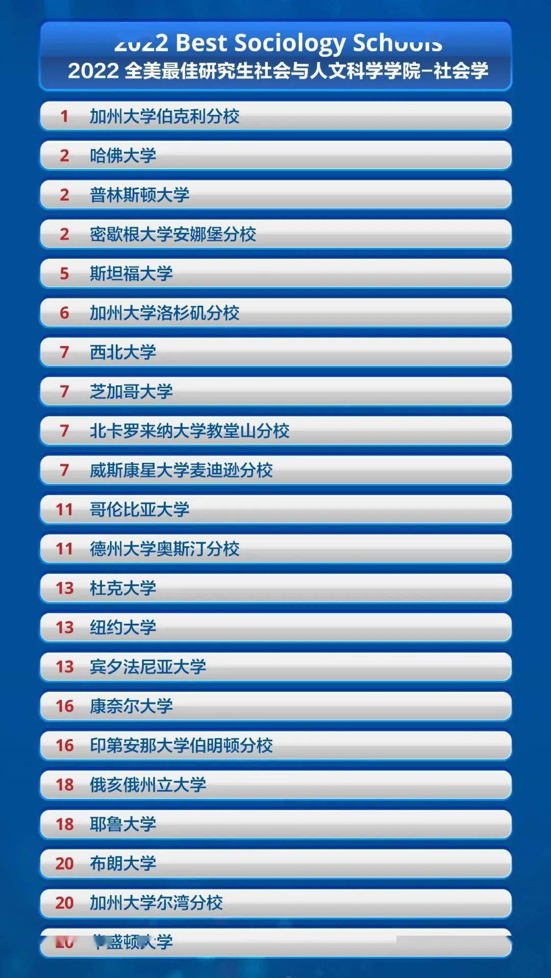 2036年体育赛事时间表，全球盛事一网打尽,2022年体育赛事时间表