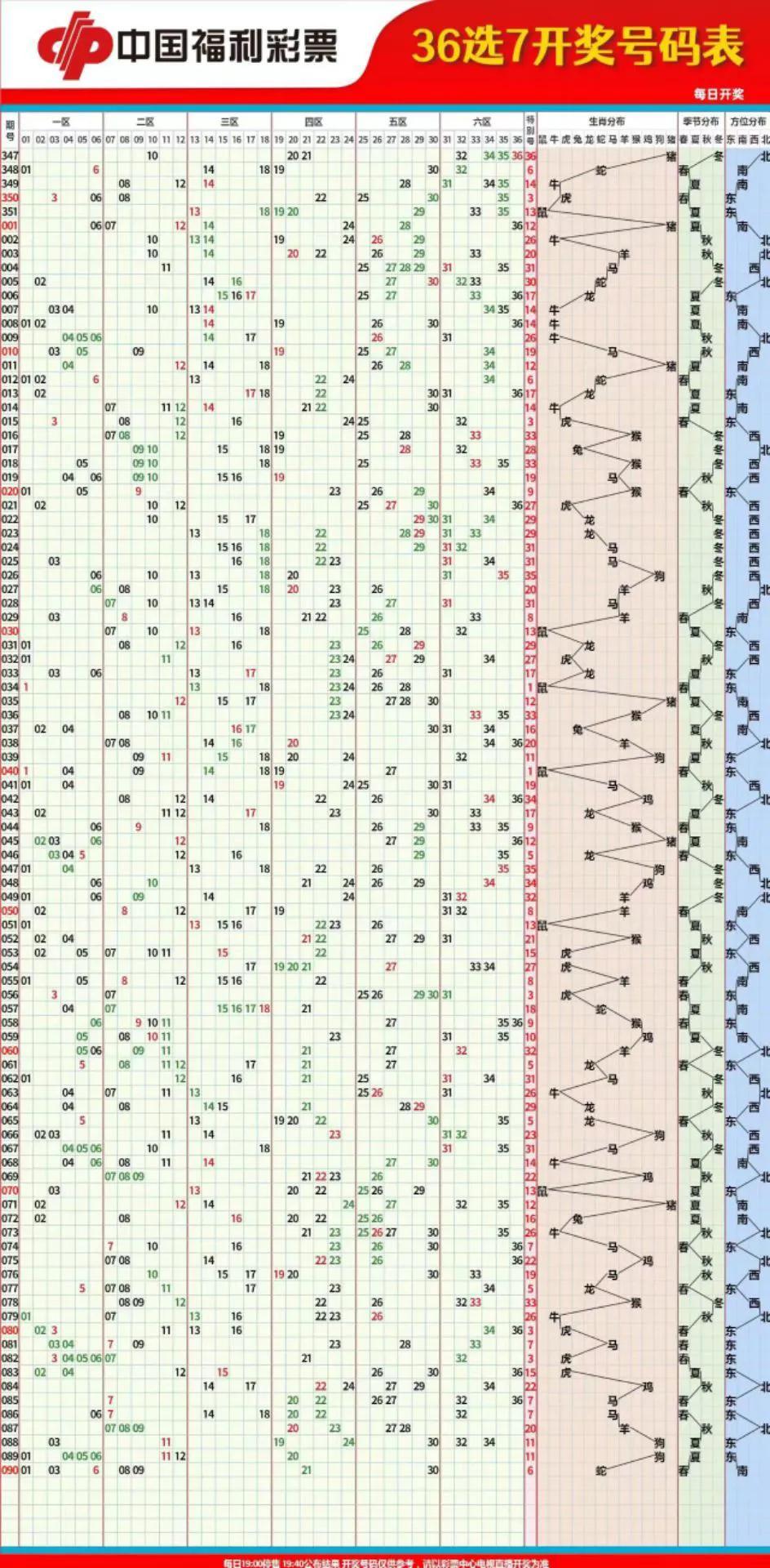 探索双色球五行定位走势图，解锁彩票奥秘的神秘钥匙,双色球五行定位走势图形