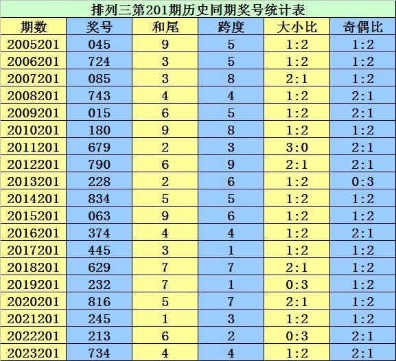 排列五预测，揭秘最准103彩票专家策略,排列五预测最准100彩票专家预测