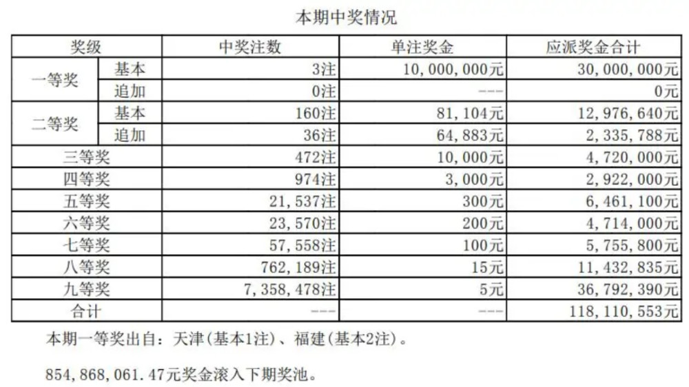 2 梦想与幸运 第2页