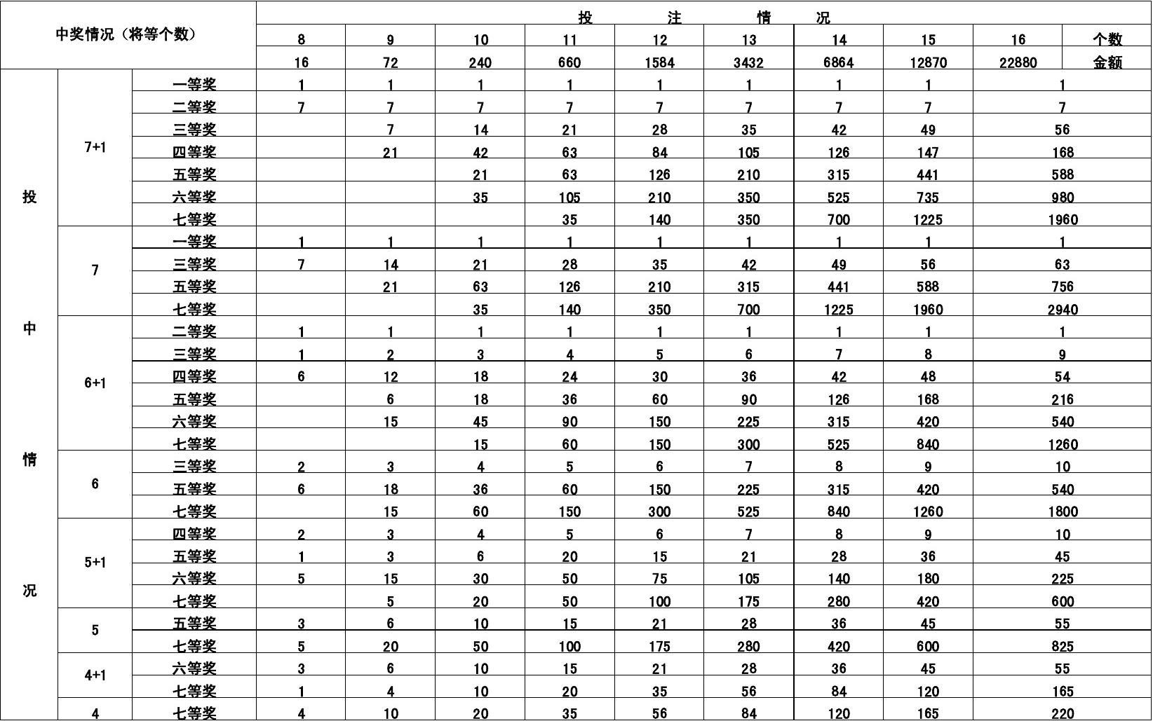 福彩七乐彩票复式投注，解锁更多幸运，掌握价格艺术,福彩七乐彩复式价格表