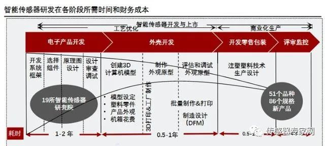 排列三奥秘