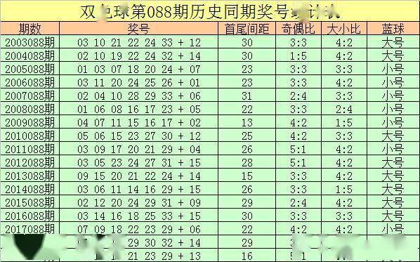 2016年双色球历史开奖号码，回顾与解析,2006双色球历史开奖号码