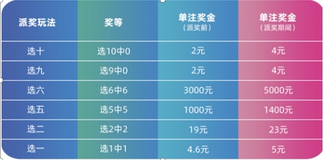 福彩七巧乐开奖结果与中獎规则图解,福彩七彩乐开奖结果中奖规则图