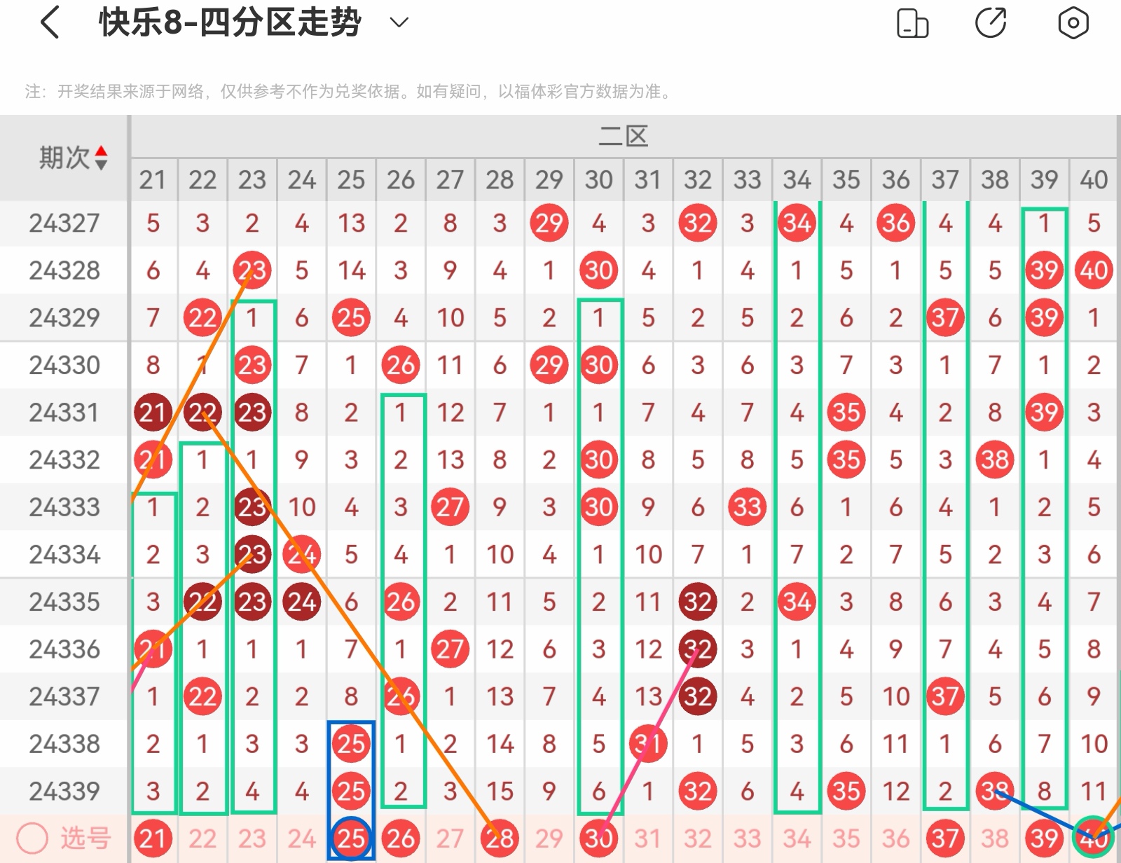 探索新浪网快乐8走势图，数字游戏中的智慧与乐趣,新浪网快乐8走势图