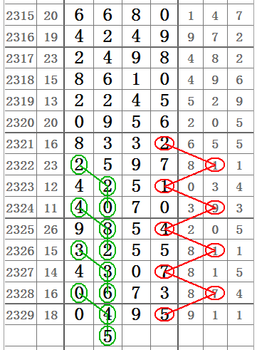七星彩103期，深度解析综合版与专业版的走势图,七星彩100期走势图综合版专业版