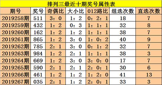 探索三D个位走势图，解锁数字世界的秘密,三d个位走势图