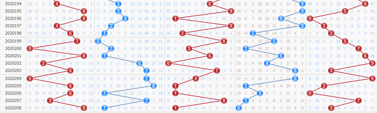 排列5走势图结果，揭秘数字游戏的奥秘,排列5走势图结果