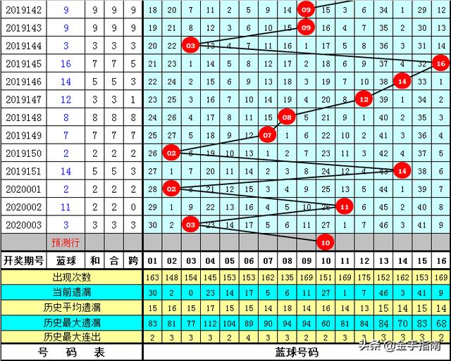 吉林12选5，数字背后的幸运与期待,吉林11选5五开奖结果
