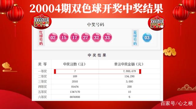 203148期双色球开奖，梦想与幸运的碰撞,2023148期双色球开奖