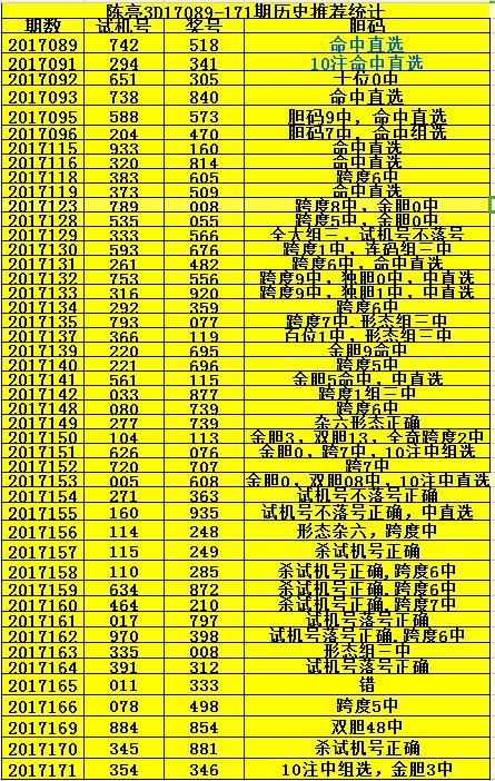 今晚3D开机号与试机号的102期探索,今晚3d开机号试机号100期