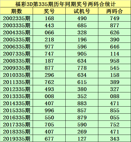 福彩3D专家荐号，今晚的幸运之选,福彩3d专家荐号今晚
