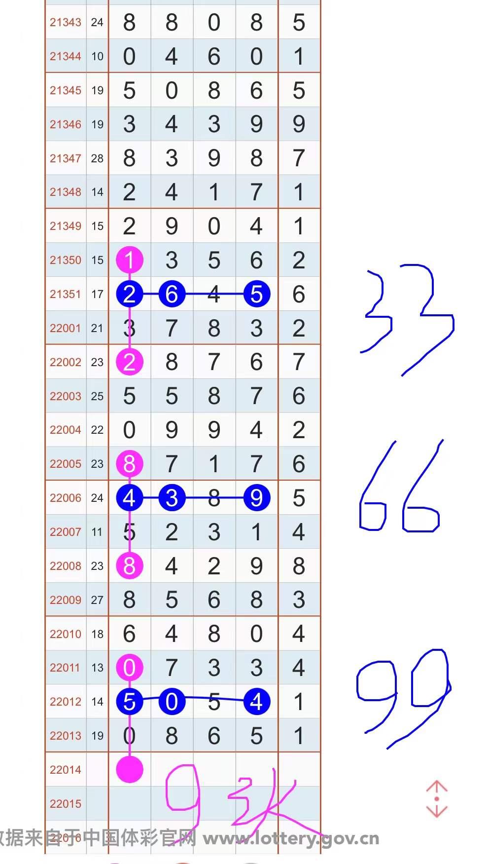 排列3夸度走势图，解锁数字彩票的秘密武器,排列3夸度走势图