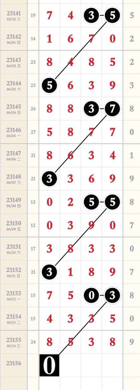 排列五长条版，解锁数字彩票的奥秘与策略,排列五长条版