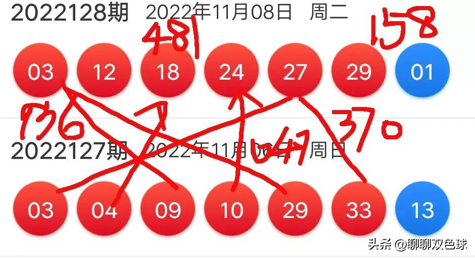 双色球复式随机选号器——智能时代的幸运之匙,双色球复式随机选号器