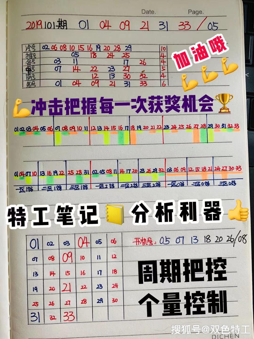 揭秘双色球58期号码背后的数字奥秘与选号技巧,双色球58期号码