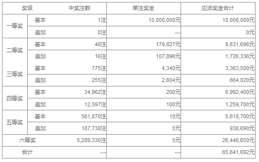 云南体彩6+1开奖结果，揭秘数字背后的幸运与期待,云南体彩6 1开奖结果
