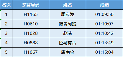 奖金计算方式