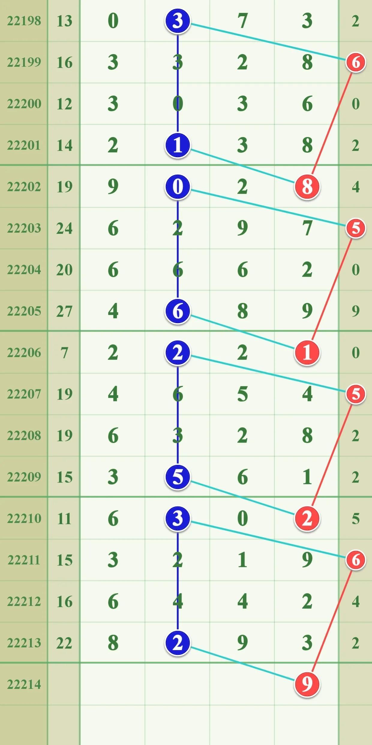 探索体彩排列五，基本走势图与坐标连线的奥秘,体彩排列五基本走势图带坐标连线