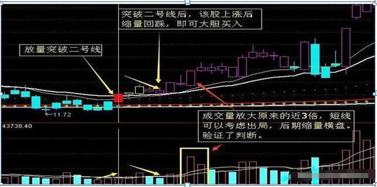探索股市的双线密码，五日均线和十日均线的颜色揭秘,五日均线和十日均线分别是什么颜色